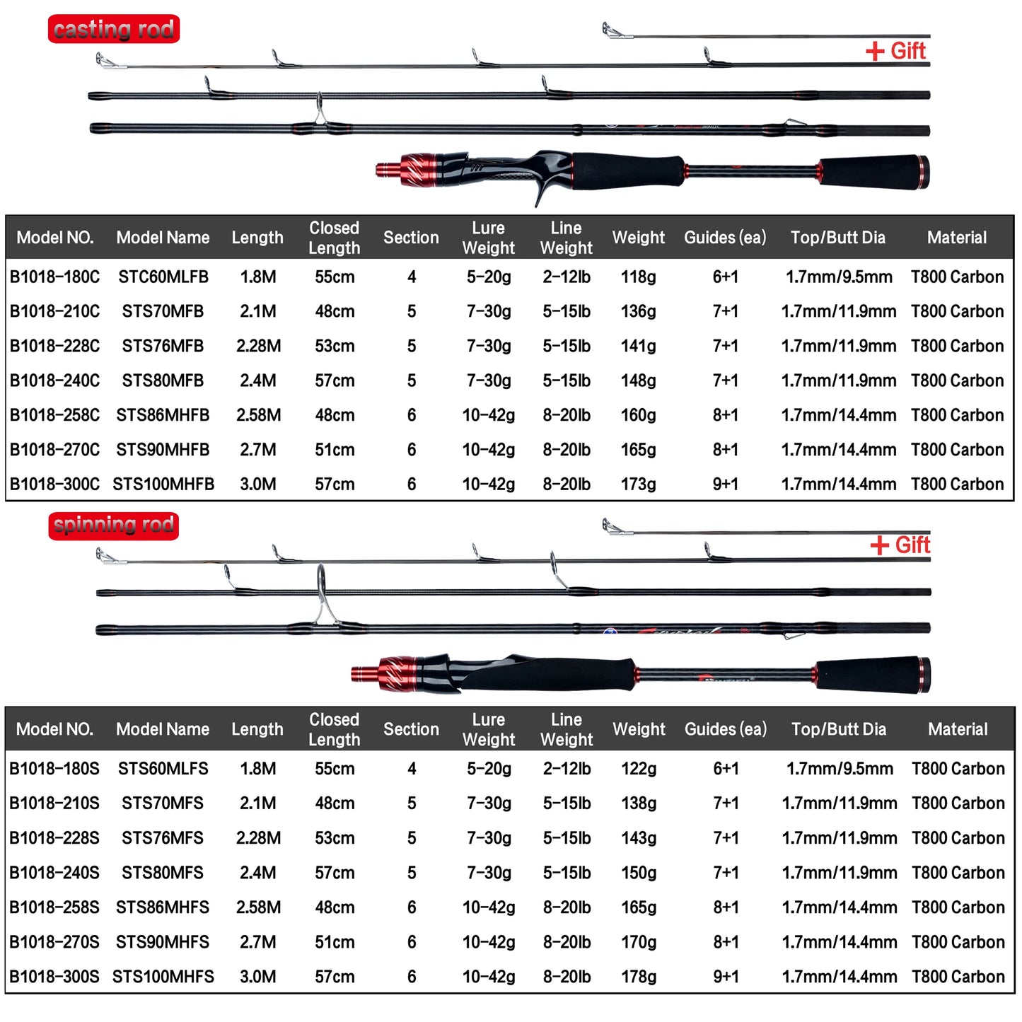 BIUTIFU Spinning Casting Fuji Rod